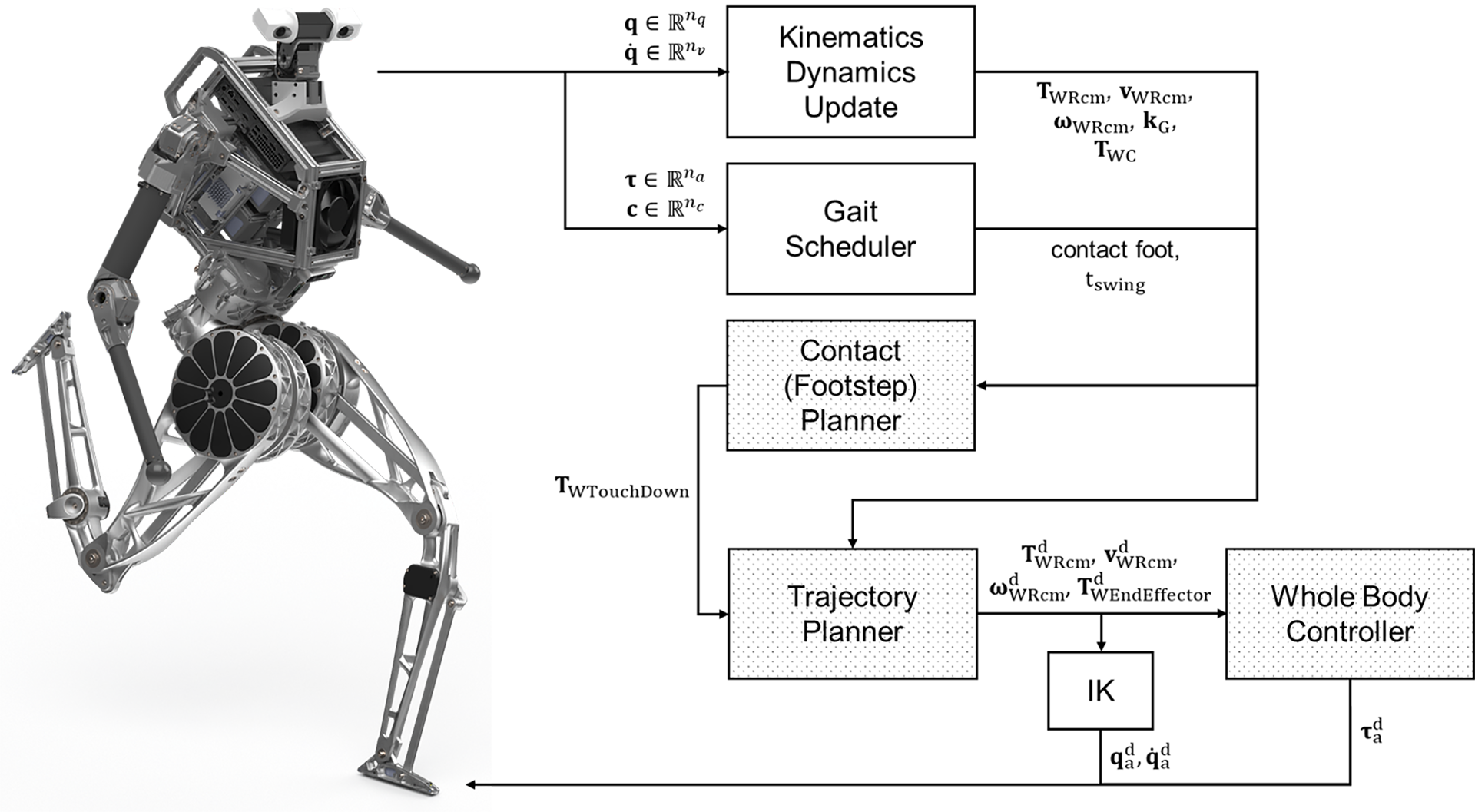 Locomotion framework